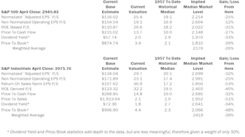 Estimating the Downside - May 2019