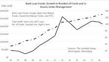 Bank Loan CEFs: Double Leverage Implies Higher Risk