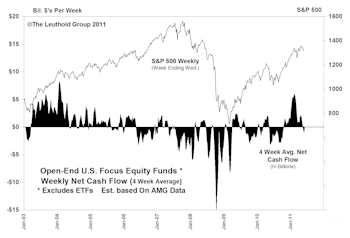 Mutual Fund Outflow Played Significant Role In MTI Deterioration