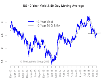 Signs Of Margin Pressure Ahead