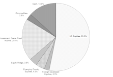 Portfolios - May 2019