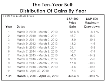 Tariff Man Tampers With Toppy Market