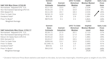 Estimating the Downside - June 2019