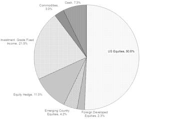 Portfolios - June 2019
