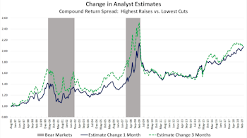 Can Smart Analysts Generate Smart Beta?