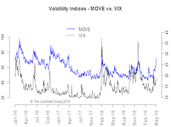All That You Don’t Hear About The Curve
