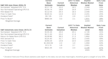 Estimating the Downside - July 2019