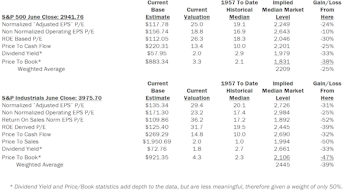 Estimating the Downside - July 2019