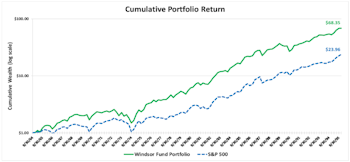 Lessons From The Old Masters: John Neff