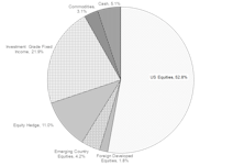 Portfolios - July 2019