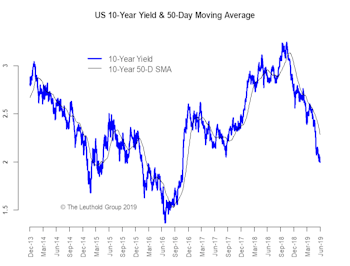 Slowdown Or Recession? Confidence Is Key