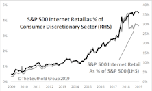 Internet Retail: Beyond Amazon