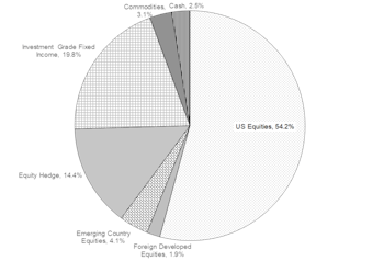 Portfolios - August 2019