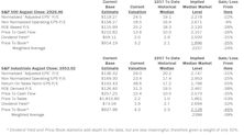Estimating the Downside - September 2019