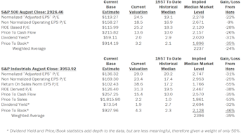 Estimating the Downside - September 2019