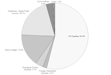 Portfolios - September 2019