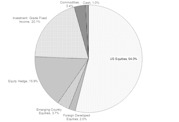 Portfolios - September 2019