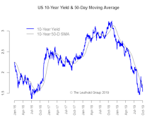 Cross-Asset Cross Currents—All About The Recession Call