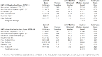 Estimating the Downside - October 2019
