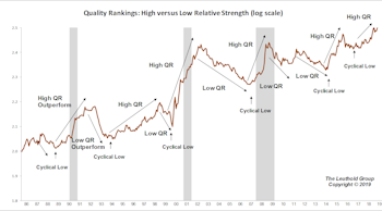 Quality Stocks’ Stronghold 