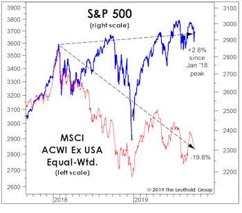 The Last “Spoos” To Drop?