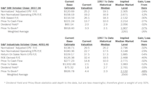 Estimating the Downside - November 2019