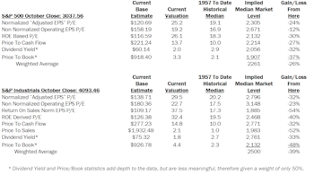 Estimating the Downside - November 2019