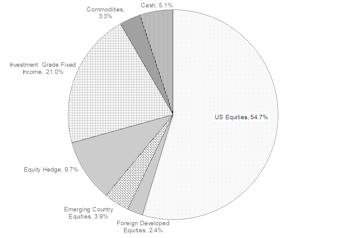 Portfolios - November 2019