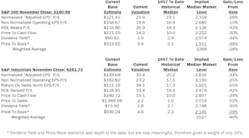 Estimating the Downside - December 2019