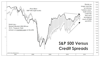 Believe It Or Not, New Highs