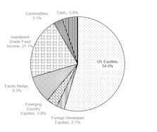 Portfolios - December 2019