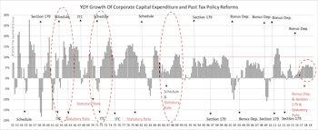 Capex Beneficiaries “Delivered,” But Only On Price Action