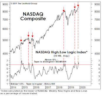 A Tough Tape To Read