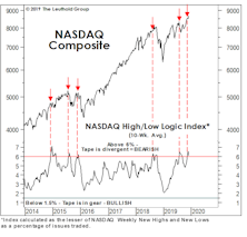 A Tough Tape To Read