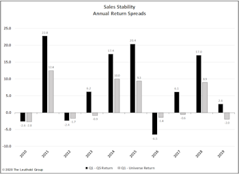 The Factor Of The Decade Is... Sales Stability?