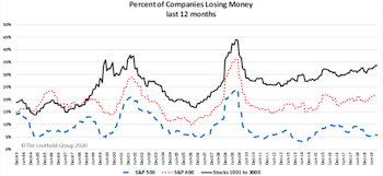 Preview: Small Caps—Part 2