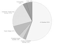 Portfolios - January 2020