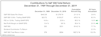 A Spectacularly Average Thirty Years
