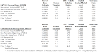 Estimating the Downside - February 2020