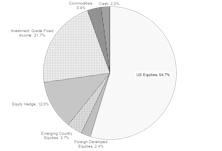Portfolios - February 2020