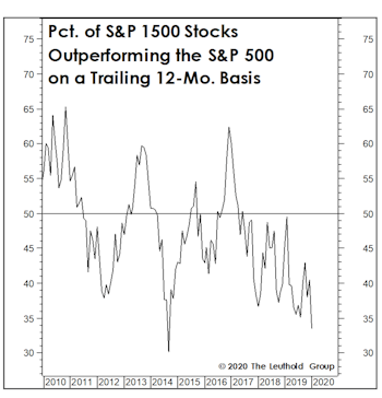 The Alternate Ending?