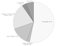 Tactical Asset Allocation Portfolios - March 2020