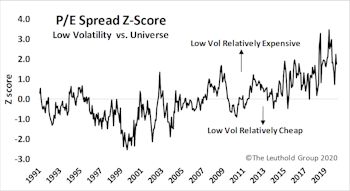 Group Ideas For Tumultuous Times