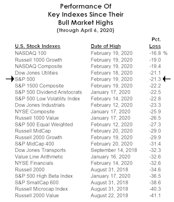 The Bull Is Dead, But The Leaders Live On
