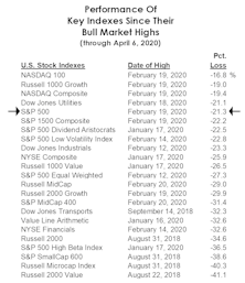The Bull Is Dead, But The Leaders Live On