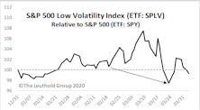 Popular Low/Minimum Volatility Strategies Disappoint