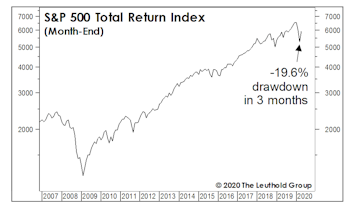 There’s More To It Than That