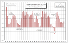 Earnings Momentum