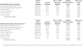 Estimating the Downside - June 2020