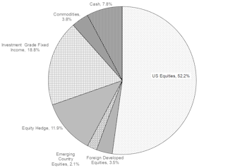 Tactical Asset Allocation Portfolios - June 2020